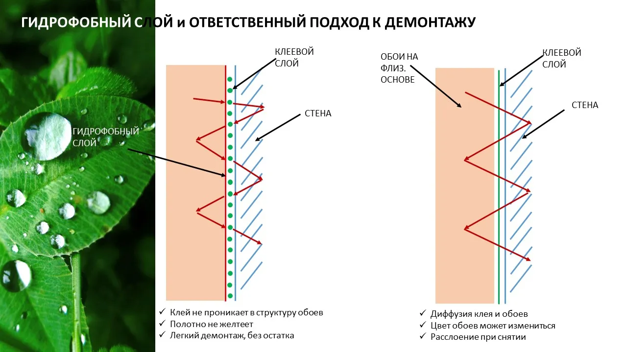 Флизелин